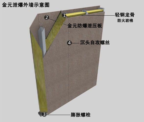 泄爆板是重要的甲類工業(yè)建筑應(yīng)用型材料