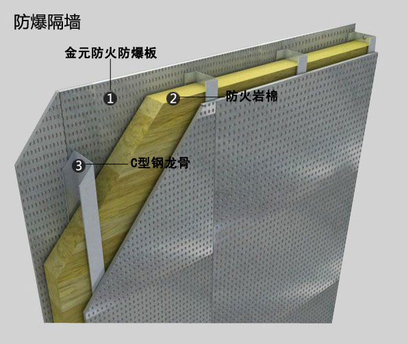 纖維水泥復(fù)合鋼板抗爆墻需要二設(shè)計(jì)，有抗爆性能檢測(cè)報(bào)告